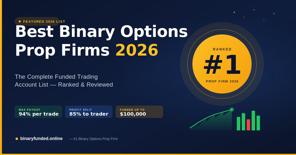 Best binary options prop firms 2026 list — Binary Funded #1 funded binary options account